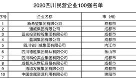 ob电竞·(中国)电子竞技平台位列2020四川省民营企业100强第6位