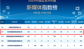 лл��λ��ob�羺��(�й�)���Ӿ���ƽ̨��ý���ܳ���ǰ�������ʡ�